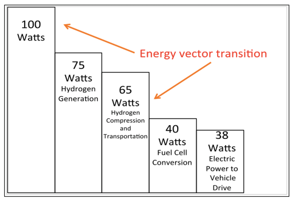 evergy vector transition diagram